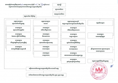 រចនាសម្ព័ន្ធ