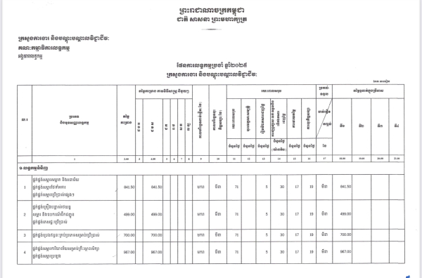 ផែនការលទ្ធកម្ម ប្រចាំឆ្នាំ២០២៥ របស់ក្រសួងការងារ និងបណ្ដុះបណ្ដាលវិជ្ជាជីវៈ