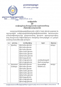 សេចក្តីជូនដំណឹង លេខ២៩/២២ ស្ដីពីការធ្វើតេស្តជំនាញ និងតេស្តភាសាជប៉ុន សម្រាប់ពលករជំនាញ ដើម្បីទៅធ្វើការនៅប្រទេសជប៉ុន