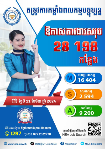 ឱកាសការងារក្នុងស្រុក សម្រាប់ថ្ងៃចន្ទទី ១១ ខែមីនា ឆ្នាំ២០២៤នេះ មានចំនួន ២៨ ១៩៨  កន្លែង!