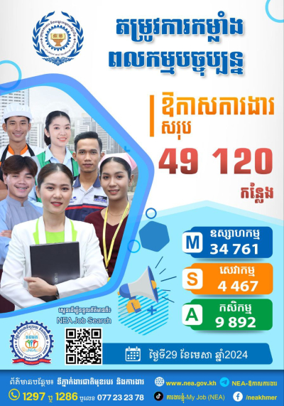 ឱកាសការងារក្នុងស្រុក សម្រាប់ថ្ងៃចន្ទទី ២៩ ខែមេសា ឆ្នាំ២០២៤នេះ មានចំនួន ៤៩ ១២០  កន្លែង!